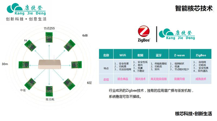 2019中國物聯(lián)網(wǎng)大會 康捷登智能家居以技術(shù)創(chuàng)新締造優(yōu)勢產(chǎn)業(yè)生態(tài)