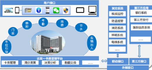 物聯(lián)網(wǎng)賦能智慧醫(yī)院 達(dá)實(shí)技術(shù)鑄造“湘中醫(yī)療明珠”物聯(lián)網(wǎng)技術(shù)研發(fā)實(shí)踐