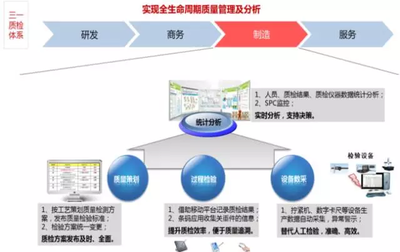 物聯(lián)網(wǎng)技術(shù)在生產(chǎn)制造領(lǐng)域的具體應(yīng)用與研發(fā)趨勢
