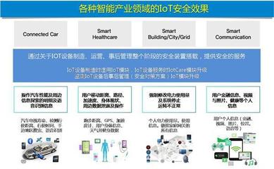 NORMA（諾防）北京清華同方科技廣場設(shè)立研發(fā)中心，強(qiáng)化物聯(lián)網(wǎng)技術(shù)研發(fā)與中國業(yè)務(wù)拓展