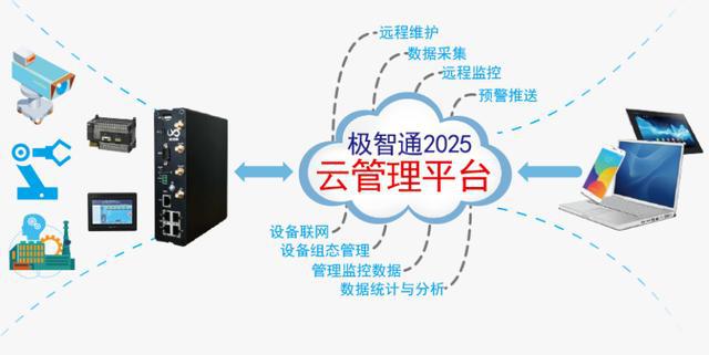 杭州羽智科技 助力企業(yè)步入發(fā)展新階段——物聯(lián)網(wǎng)技術(shù)研發(fā)的引領(lǐng)者