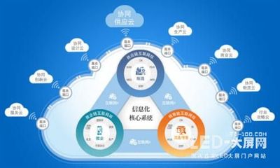 物聯(lián)網(wǎng)時(shí)代到來 解讀2017年十大行業(yè)趨勢與技術(shù)研發(fā)方向