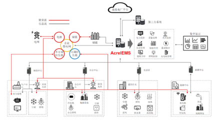 泛在電力物聯(lián)網(wǎng)、能源互聯(lián)網(wǎng)與虛擬電廠 物聯(lián)網(wǎng)技術(shù)研發(fā)的前沿探索