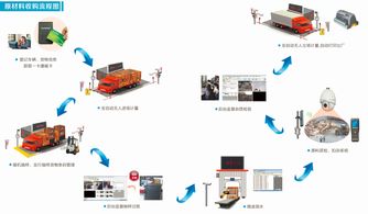 物聯網技術賦能人工智能原料收購管理系統(tǒng) 開啟造紙行業(yè)革命新篇章