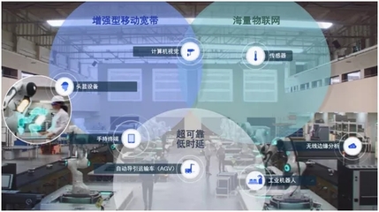 5G未來如何發(fā)展？新標(biāo)準透露的信息量太大 物聯(lián)網(wǎng)技術(shù)研發(fā)